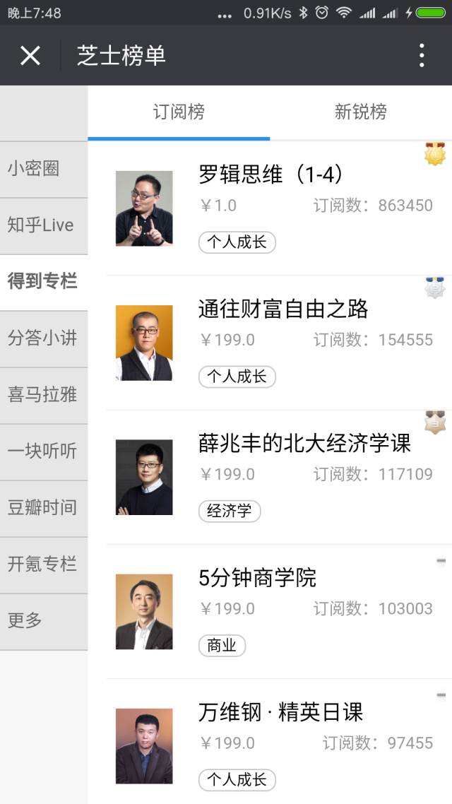 知識(shí)經(jīng)濟(jì)