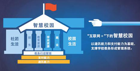 校園APP推廣方案