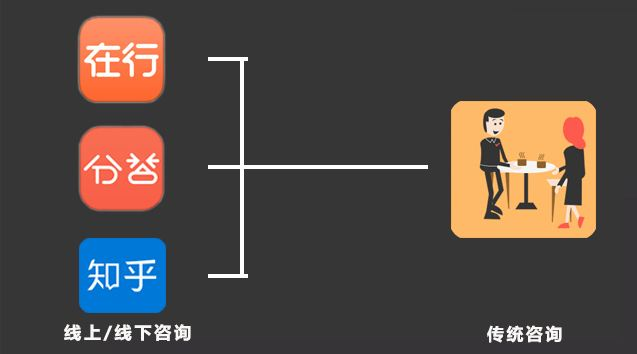 內(nèi)容付費平臺