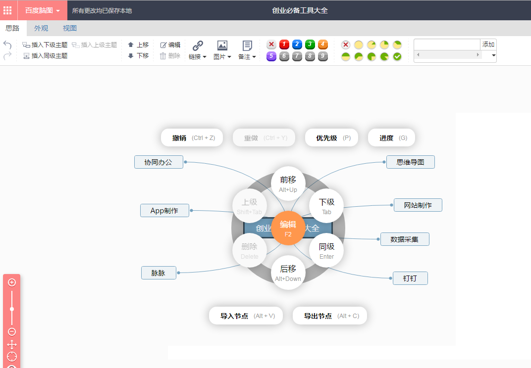 運(yùn)營(yíng)工具推薦