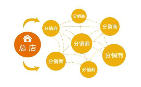 還不知道什么是分銷？應(yīng)用公園教你零基礎(chǔ)電商分銷<a href=//www.ynxbxny.com/t-52794.html target=