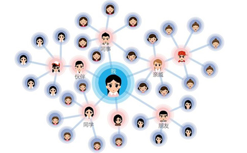 還不知道如何開發(fā)三級分銷系統(tǒng)？<a href=//www.ynxbxny.com/t-53454.html target=