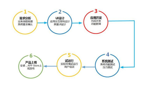 沈陽app制作：在沈陽app怎么做，如何開發(fā)軟件app軟件
