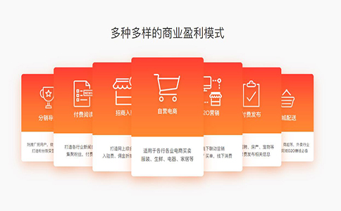 外賣APP，開(kāi)發(fā)APP，APP開(kāi)發(fā)