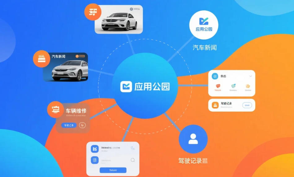 汽車類APP開發(fā),有哪些細(xì)分方向?